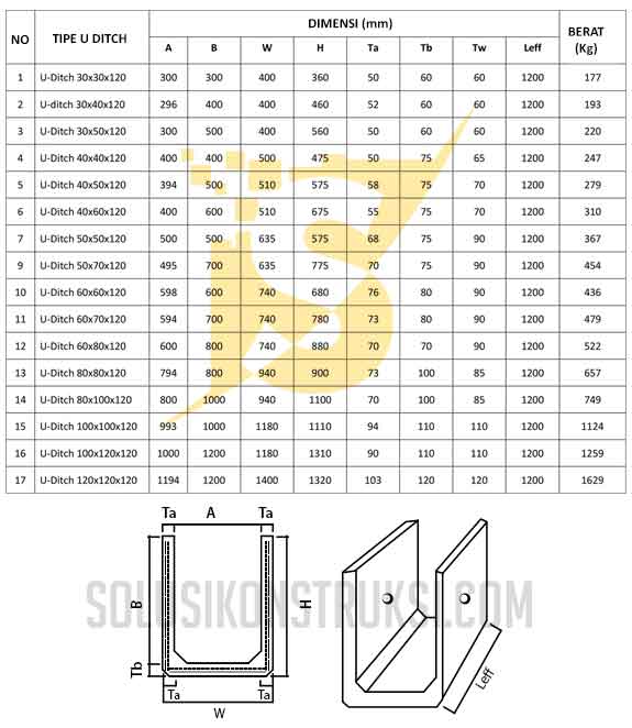 Spesifikasi Precast U Ditch